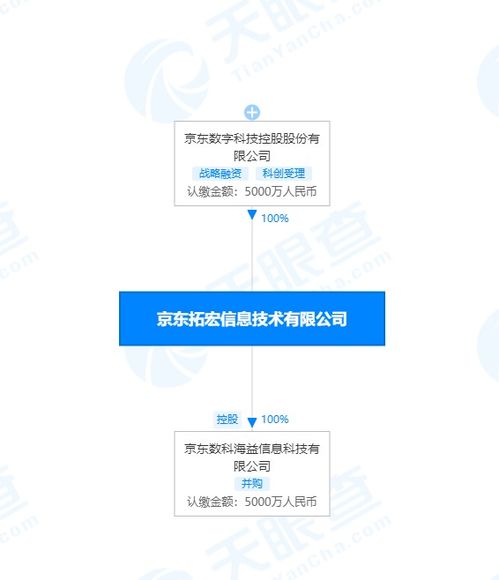 大厂跨界养猪再添新例 京东公开猪饲料投喂系统专利，科技赋能传统农业成趋势